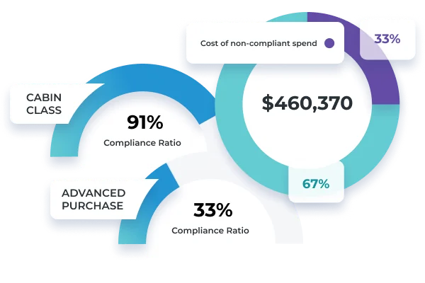 Travel Policy Optimization Overview