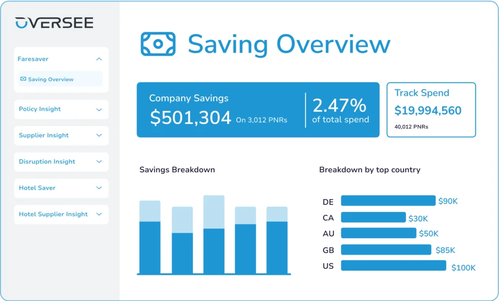 Flight Price Assurance Reshop