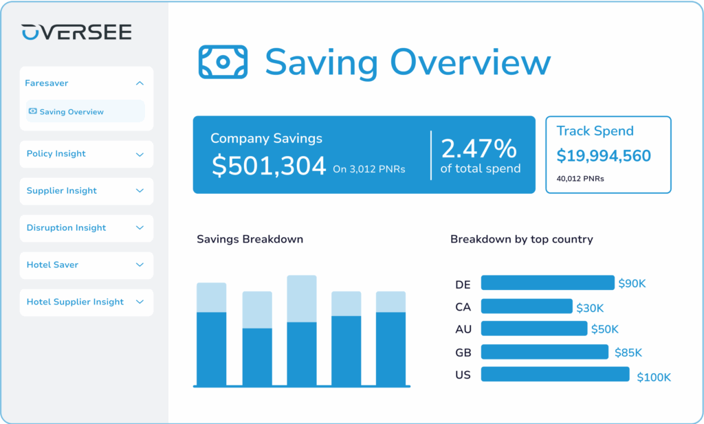 Savings overview